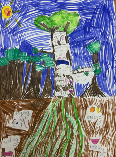 Year 2 poster for Mental Health Day