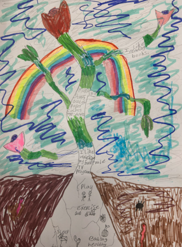 Year 2 poster for Mental Health Day