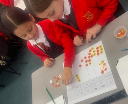 Y3 doing bar modelling in maths