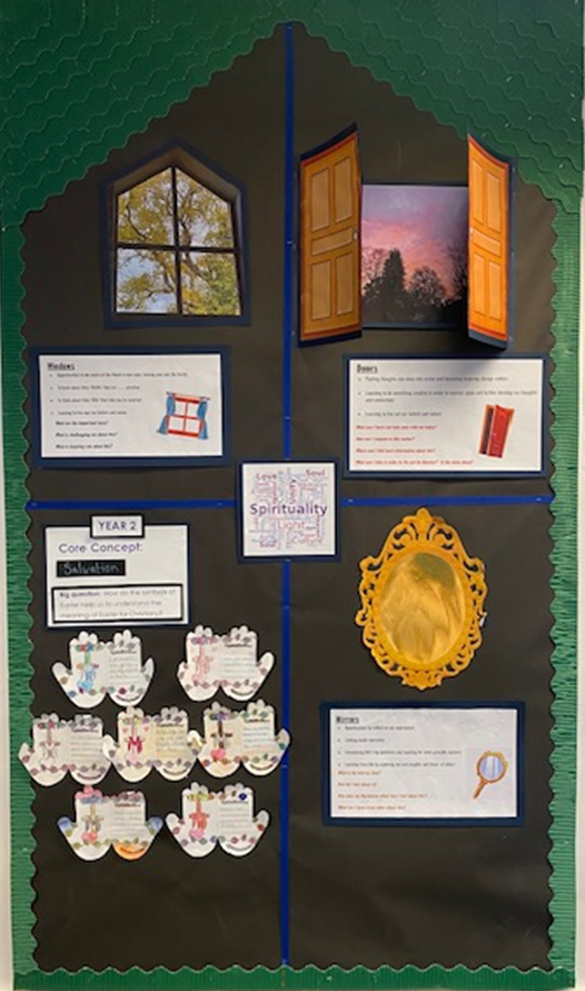The Spirituality Board