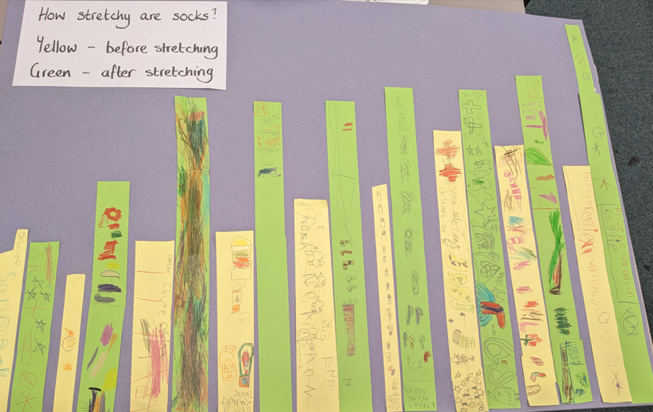 Year 1's bar chart showing how much a sock would stretch.