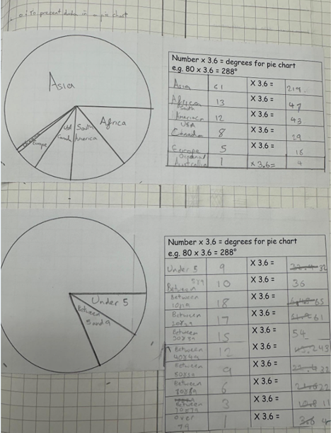 Year 5's work during Maths Storybook week