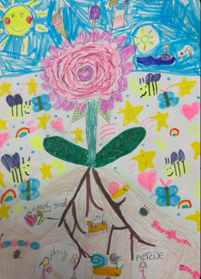 Year 2 poster for Mental Health Day