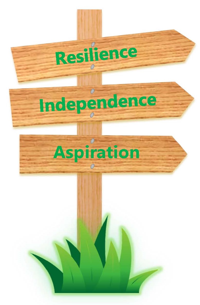 A picture of the school's curriculum drivers signpost
