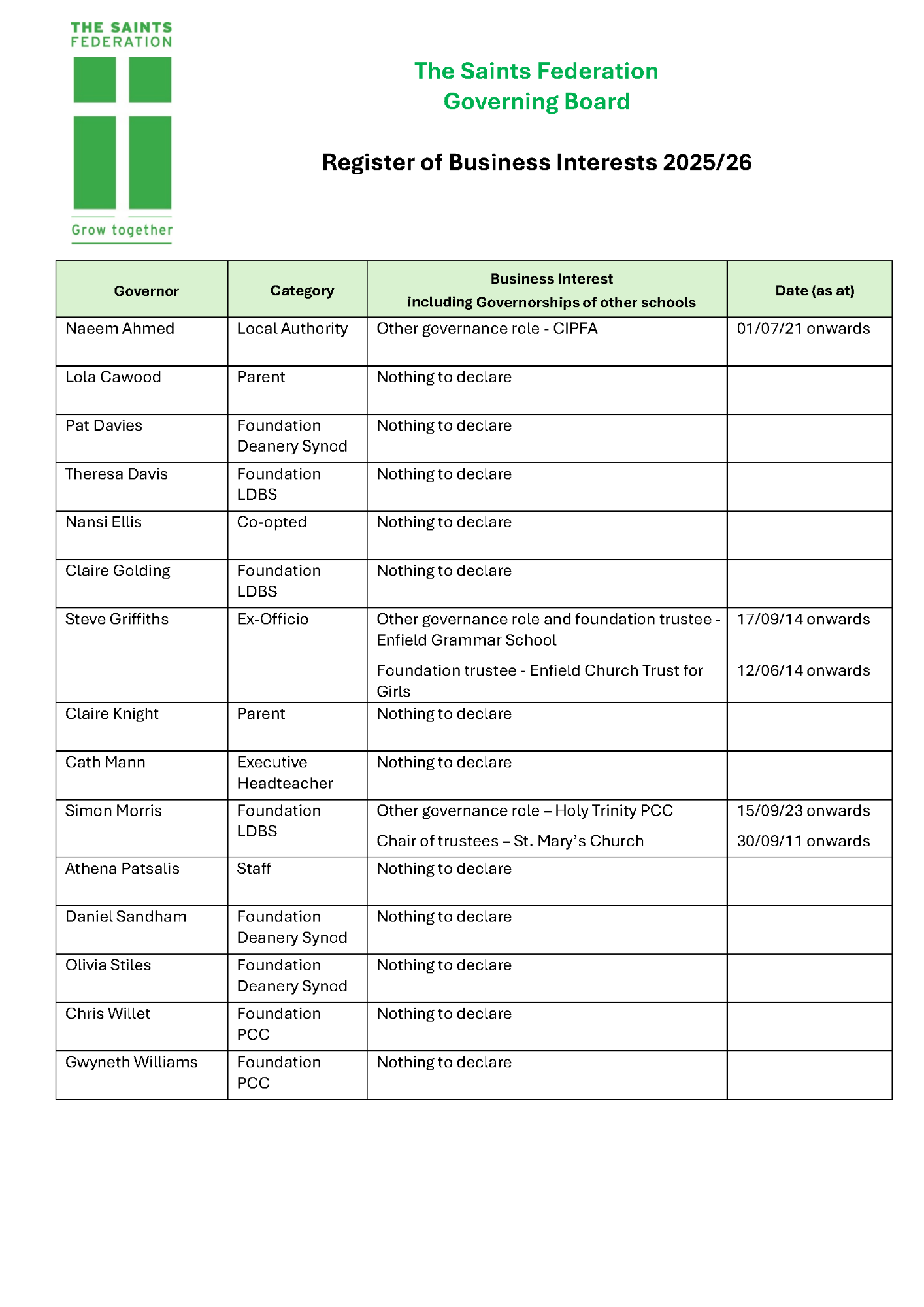 GB Register of interests 2025/26